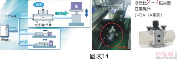 壓縮空氣節(jié)能管理及科學使用探討