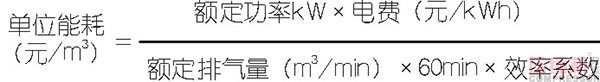 壓縮空氣節(jié)能管理及科學使用探討