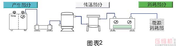 壓縮空氣節(jié)能管理及科學使用探討