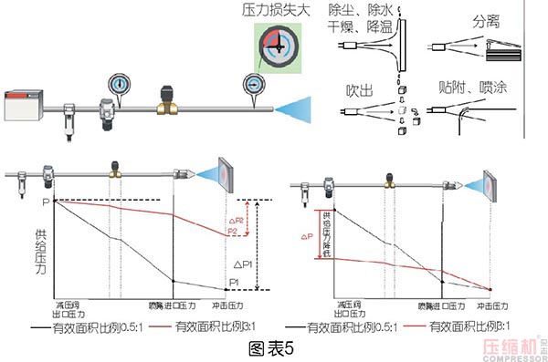 壓縮空氣節(jié)能管理及科學使用探討