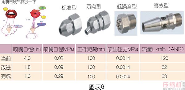 壓縮空氣節(jié)能管理及科學使用探討