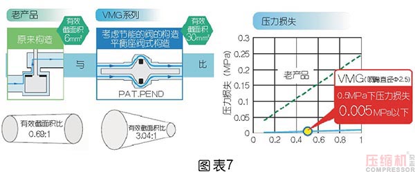 壓縮空氣節(jié)能管理及科學使用探討