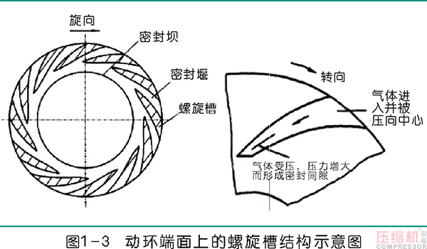 離心壓縮機(jī)干氣密封應(yīng)用及典型故障分析