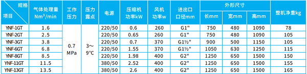 鮑斯壓縮空氣后凈化處理系統(tǒng)產(chǎn)品手冊亮點搶先看！