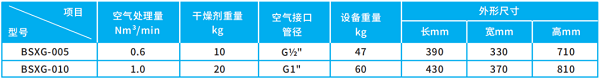 鮑斯壓縮空氣后凈化處理系統(tǒng)產(chǎn)品手冊亮點搶先看！