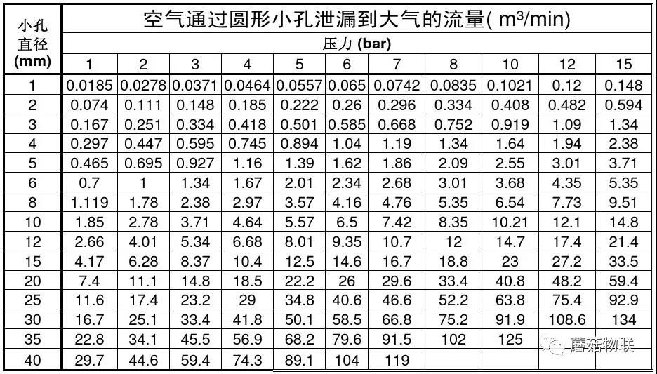 商機(jī)藍(lán)海|正在到來(lái)的空壓站整站節(jié)能方案