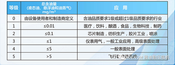 ETC無(wú)油雙螺桿空壓機(jī)專(zhuān)為醫(yī)用氣體工程小流量應(yīng)用而設(shè)計(jì)！