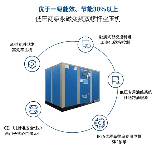 公示已出丨國(guó)家工信部今年正式推薦3款斯可絡(luò)空氣壓縮機(jī)