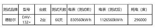 有色金屬鋁行業(yè)專用節(jié)能空壓機(jī)，和落后產(chǎn)能說拜拜！