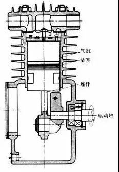 專家多年經(jīng)驗(yàn)總結(jié)：往復(fù)式壓縮機(jī)的故障分析與維護(hù)