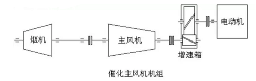 壓縮機(jī)組詳解