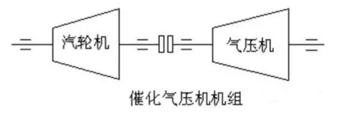 壓縮機(jī)組詳解