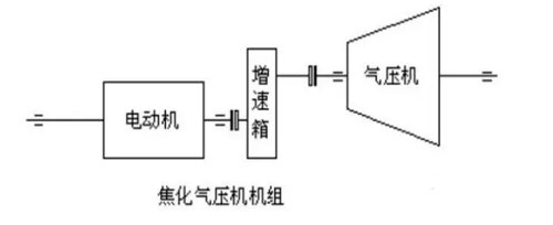 壓縮機(jī)組詳解