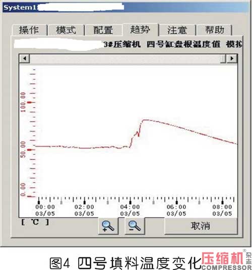 儲(chǔ)氣庫(kù)壓縮機(jī)氣缸余隙調(diào)節(jié)裝置故障處理