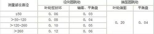 化工廠常見設(shè)備檢修知識大盤點(離心泵、壓縮機、風機、閥門、儀表)