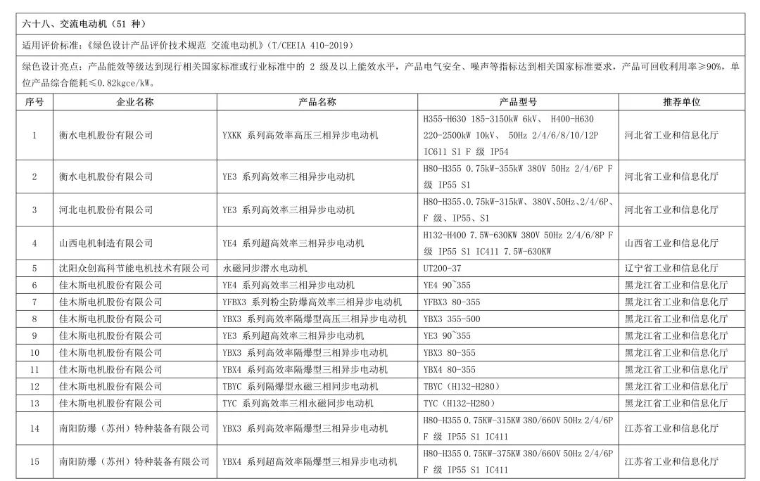 工信部公布國(guó)家第五批綠色制造名單，55款電機(jī)產(chǎn)品獲評(píng)綠色設(shè)計(jì)產(chǎn)品