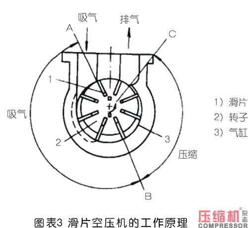 壓縮機(jī)氣缸組件現(xiàn)狀及重要性論述