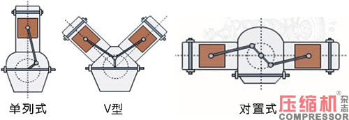 壓縮機(jī)氣缸組件現(xiàn)狀及重要性論述