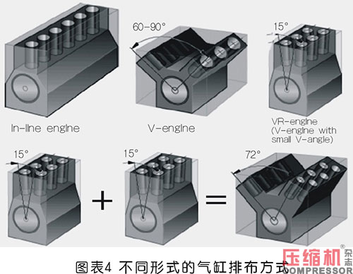 壓縮機(jī)氣缸組件現(xiàn)狀及重要性論述