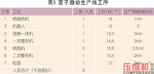 國內(nèi)電機(jī)定子生產(chǎn)制造現(xiàn)狀及趨勢(shì)