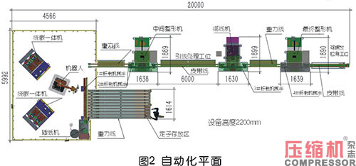 國內(nèi)電機(jī)定子生產(chǎn)制造現(xiàn)狀及趨勢(shì)