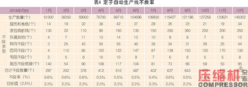 國內(nèi)電機(jī)定子生產(chǎn)制造現(xiàn)狀及趨勢(shì)