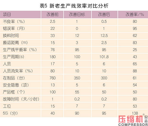 國內(nèi)電機(jī)定子生產(chǎn)制造現(xiàn)狀及趨勢(shì)