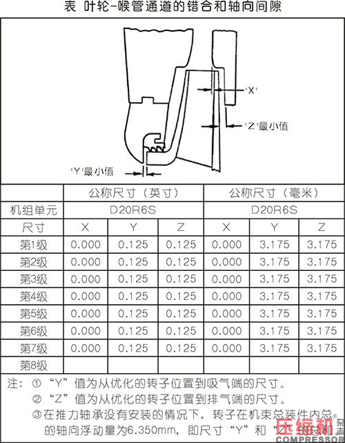 淺析合成氣壓縮機大修及檢修質(zhì)量控制要點