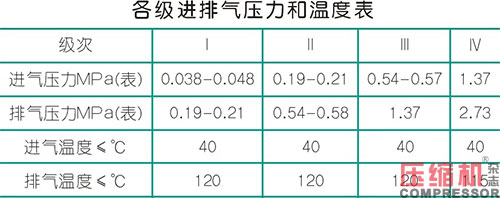 往復(fù)式壓縮機(jī)軸瓦碎裂失效原因分析