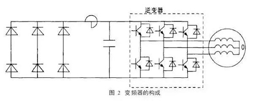 變頻電機中的軸電流問題