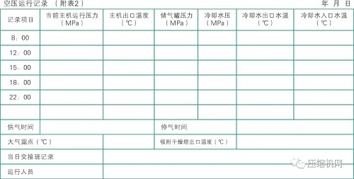 空壓機(jī)知識，干貨不含水。