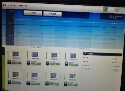 百萬節(jié)能不是夢，空壓機(jī)優(yōu)化系統(tǒng)輕松實(shí)現(xiàn)！