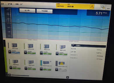 百萬節(jié)能不是夢，空壓機(jī)優(yōu)化系統(tǒng)輕松實(shí)現(xiàn)！