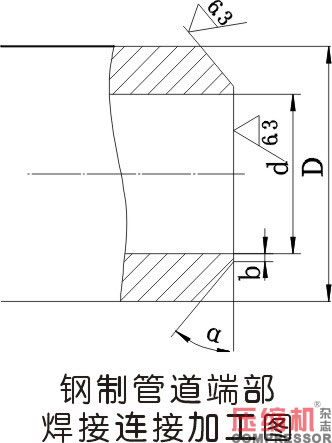 壓縮機(jī)管道設(shè)計(jì)配置應(yīng)用分析<下>