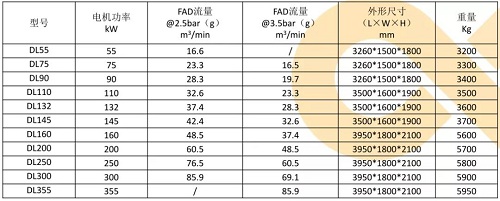 新能源應(yīng)用｜100%純凈無油，葆德干式無油空壓機(jī)系列耀世登場！