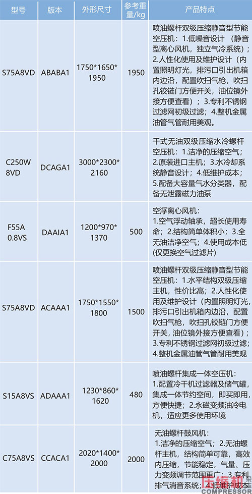 2020上海國(guó)際壓縮機(jī)及設(shè)備展覽會(huì)亮點(diǎn)與展品專題