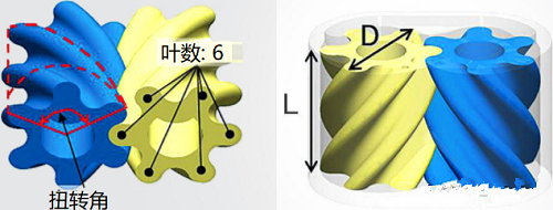 豐田第二代Mirai搭載離心式空氣壓縮機