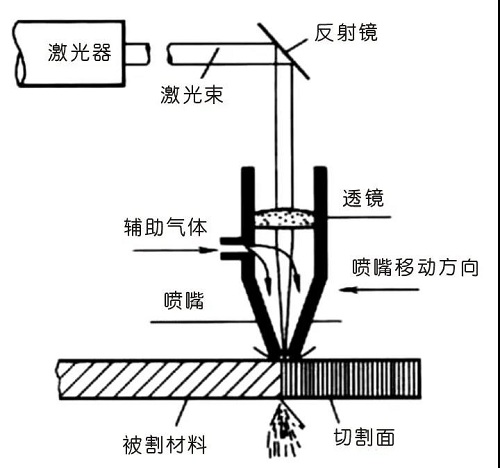 為什么建議使用激光切割專(zhuān)用空壓機(jī)？