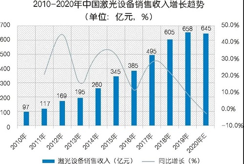 為什么建議使用激光切割專(zhuān)用空壓機(jī)？