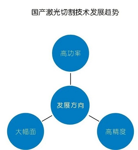 為什么建議使用激光切割專(zhuān)用空壓機(jī)？