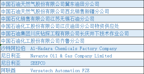 德耐爾公司通過國資委商業(yè)信用中心“信用評級認(rèn)證”