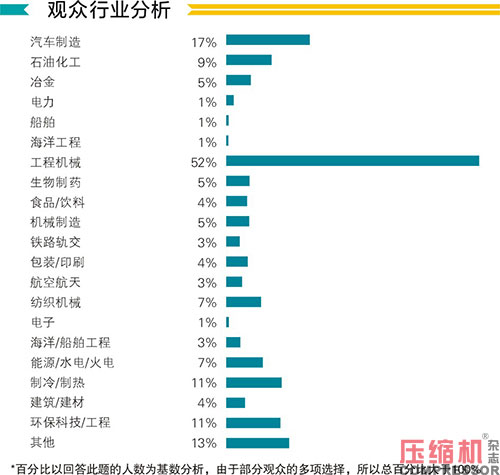 2020上海國(guó)際壓縮機(jī)及設(shè)備展覽會(huì)數(shù)據(jù)報(bào)告