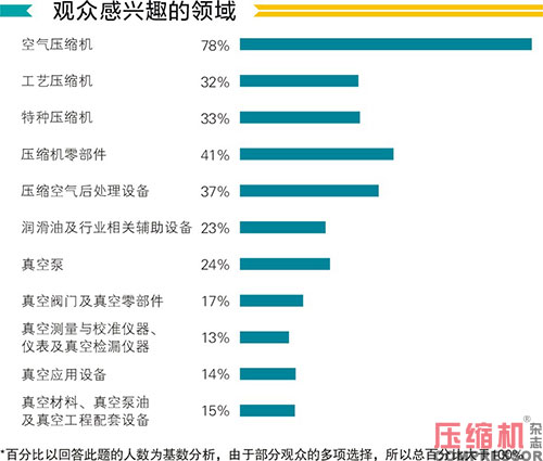 2020上海國(guó)際壓縮機(jī)及設(shè)備展覽會(huì)數(shù)據(jù)報(bào)告