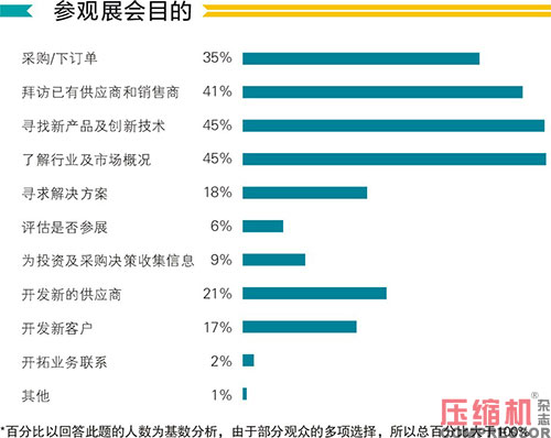 2020上海國(guó)際壓縮機(jī)及設(shè)備展覽會(huì)數(shù)據(jù)報(bào)告