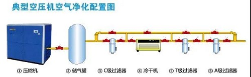 空壓機(jī)一定要配儲(chǔ)氣罐嗎？