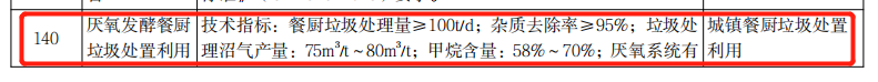 鮑斯、鴻本榮登2020年《重大環(huán)保技術(shù)裝備目錄》