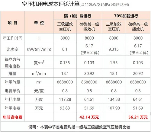 什么是碳達(dá)峰、碳中和？葆德空壓機(jī)告訴你！