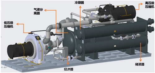 填補(bǔ)技術(shù)空白！國內(nèi)首臺套兆瓦級離心壓縮機(jī)空氣源熱泵投入使用