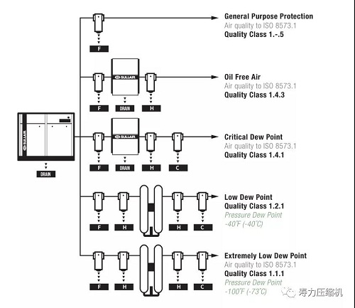 年貨福利！壽力無(wú)油空氣壓縮機(jī)讓你食安心安