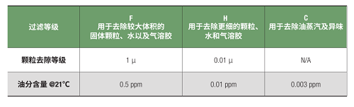 年貨福利！壽力無(wú)油空氣壓縮機(jī)讓你食安心安